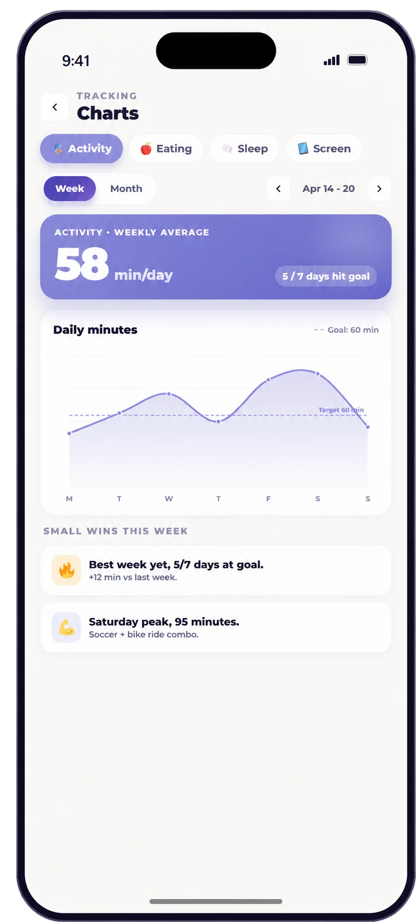 ProudMe progress charts for reviewing small healthy-habit goals
