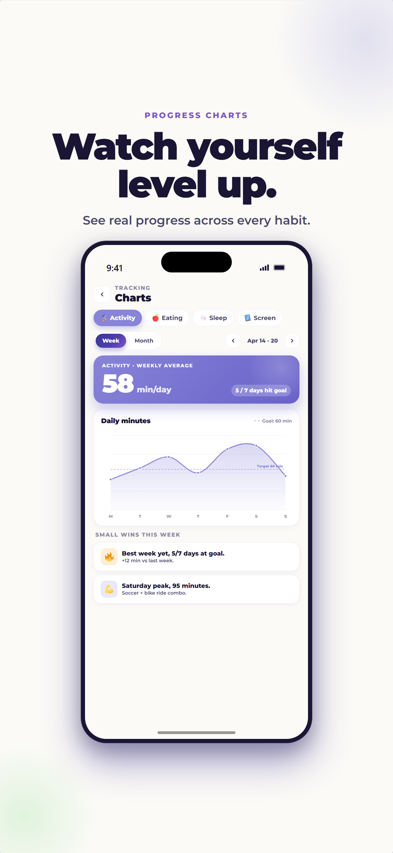 ProudMe progress charts for movement, eating, sleep, and screen habits